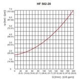 HF502-20