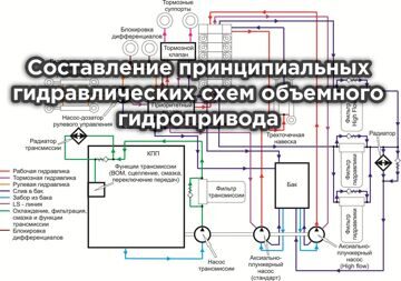 ГидроПартнёр Минск - каталоги для проектирования
